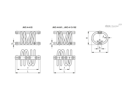 AVC