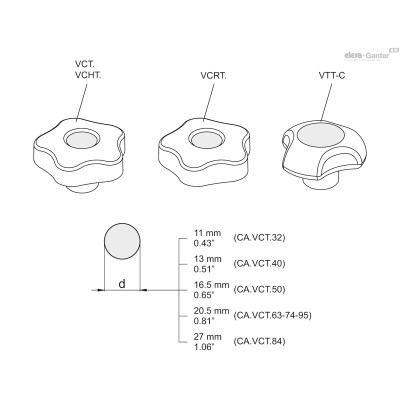 CA.VCT.32-C2