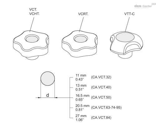 CA.VCT