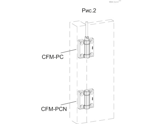 CFM-PC