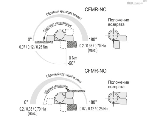 CFMR.