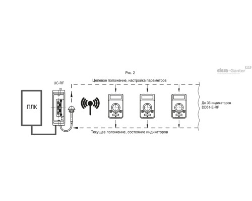 DD51-E-RF