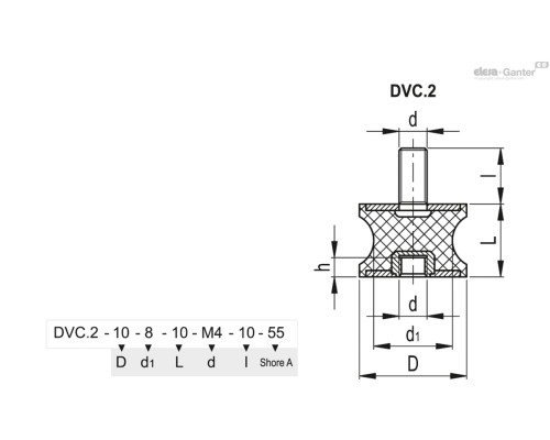DVC.2