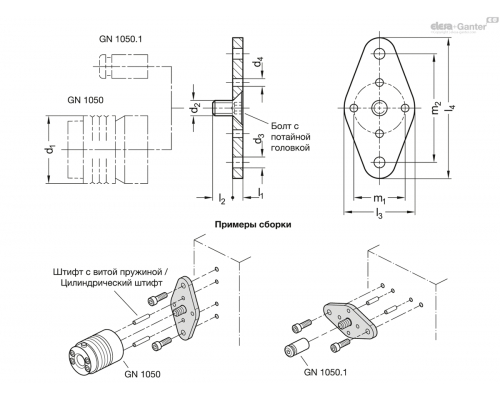 GN 1050.2