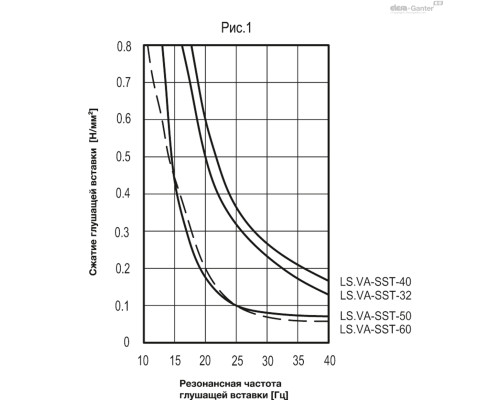 LS.VA-SST