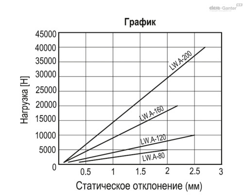 LW.A