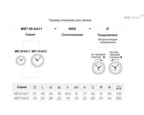 MBT-GA