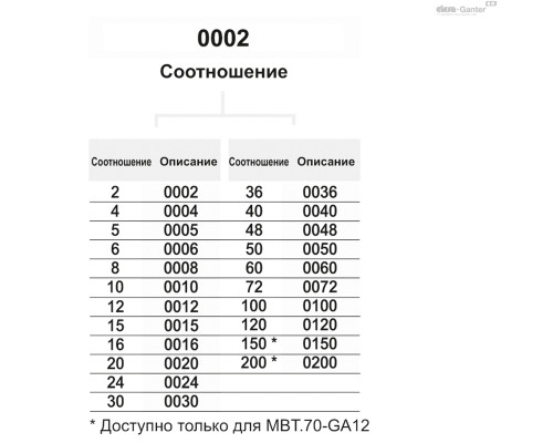 MBT-GA