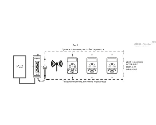 UC-RF