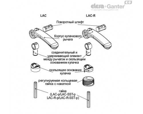 LAC.