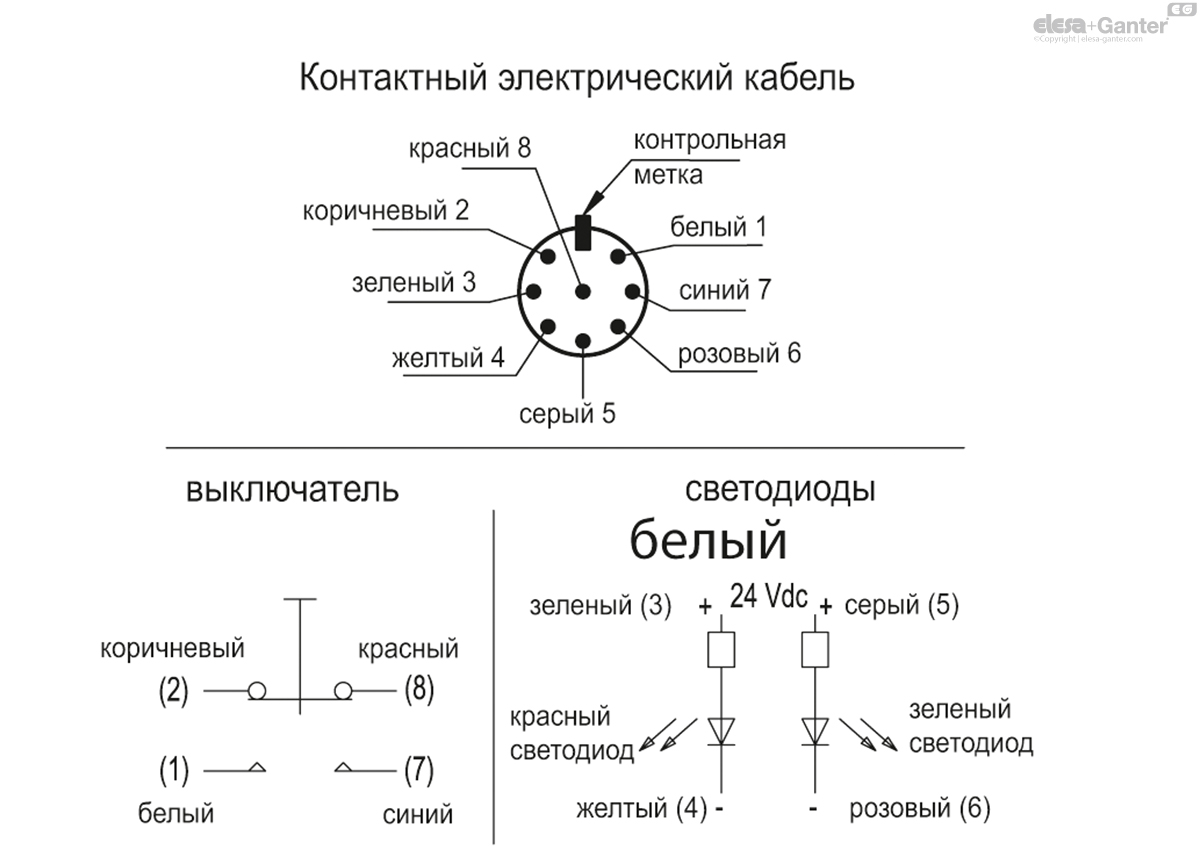 ACC_CIRC_EBR_SW_RU
